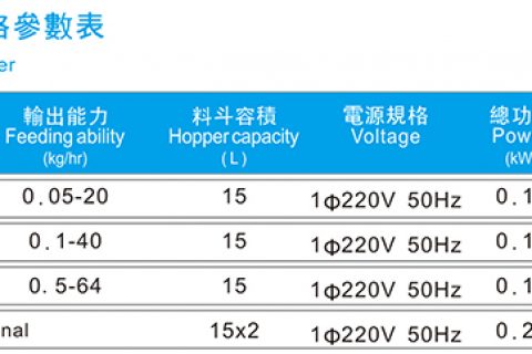 杨伟东：单一而有力量 视频行业的下一个十年
