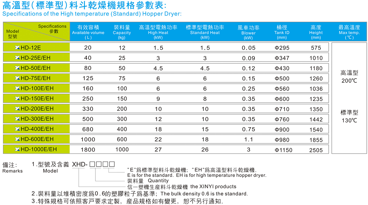 高温型（尺度型）料斗干燥机规格参数表