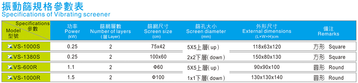 方形震荡筛料机规格参数表